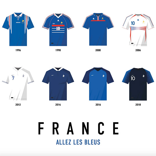 Affiche Maillots historiques de l'Équipe de France - Sacrés Français !