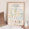 Affiche "Les accords vins et fromages" - La Carte des Vins SVP