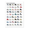 Affiche "Sneakers de Légende. Années 2000 - 2010" - Wall Editions